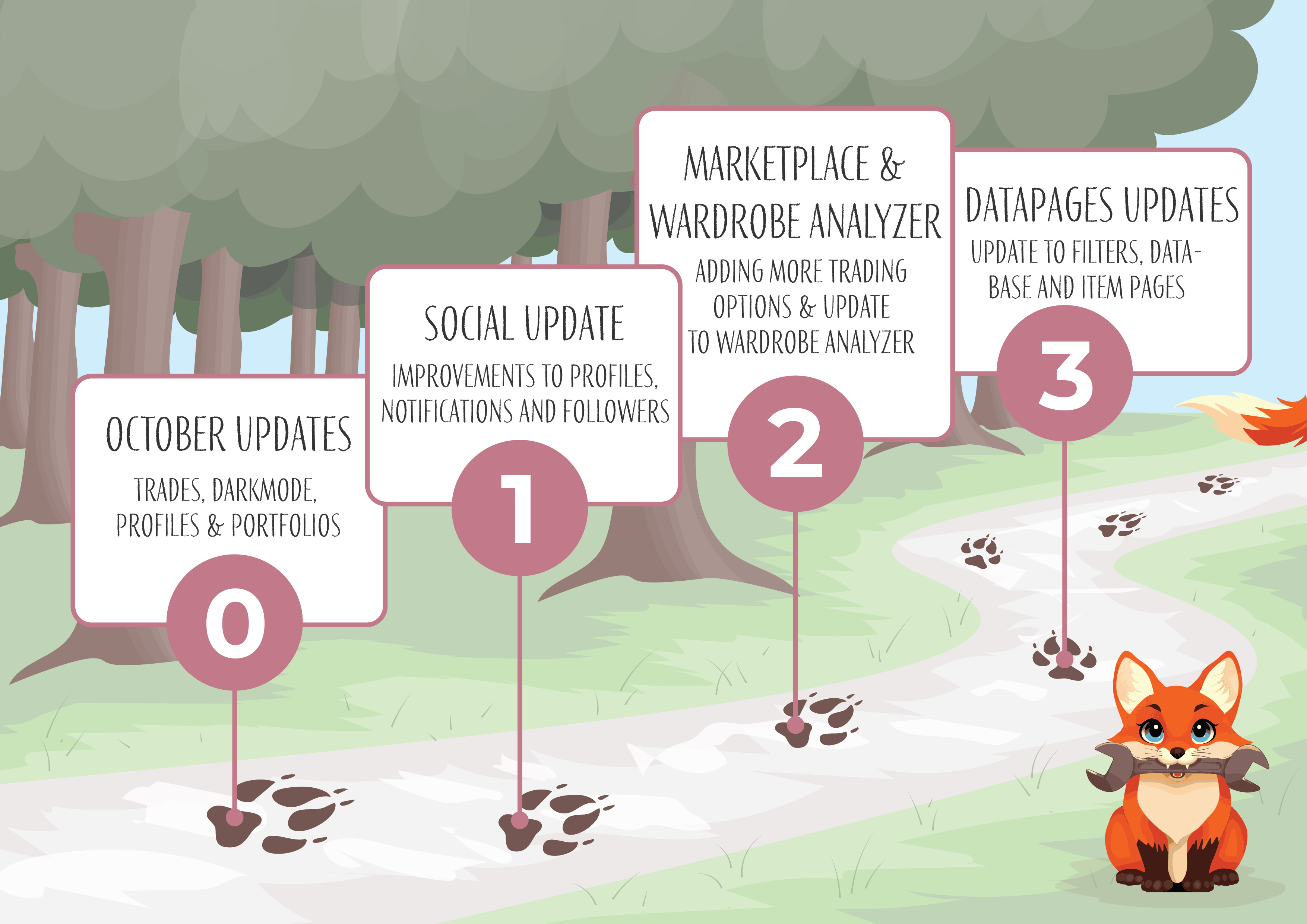 gosuper.tools Roadmap